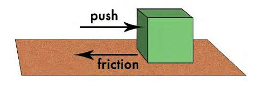 push friction