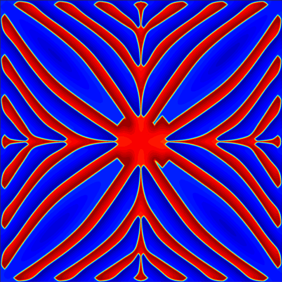 anisotropy patterns