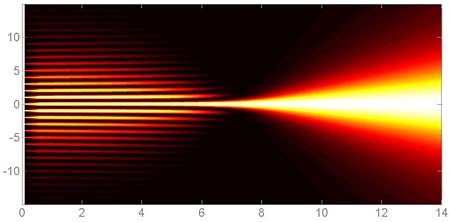 New lens device will shrink huge light waves to pinpoints