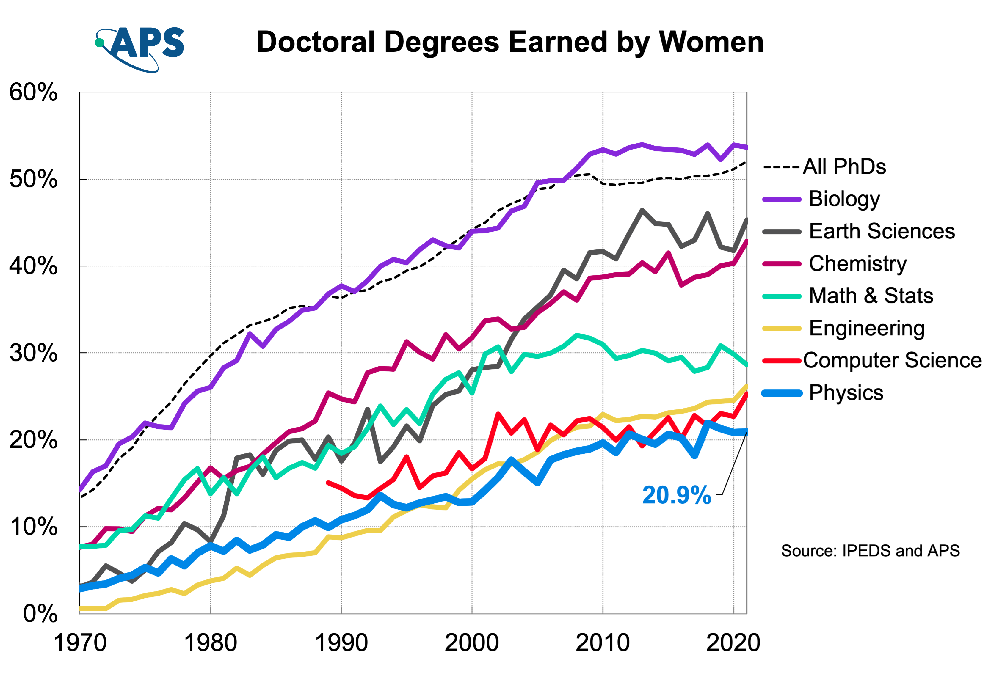 PhD-women-allmaj-2021