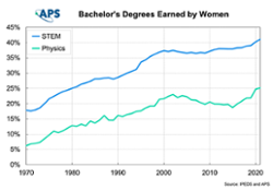 thumbnail for ba degree earned by women 2023