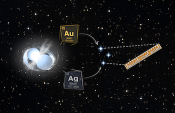 Merging neutron stars being measured by a “ruler” made of heavy elements