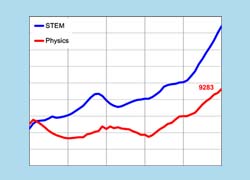 Bachelor Physics STEM 2020 thumb