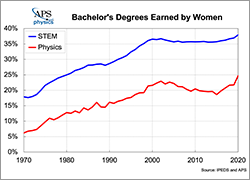 Bachelor Women Physics STEM 2020 thumbs new