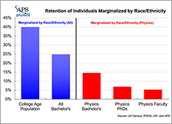 Marginalized Race Ethnicity physics Retention 2020 thumbs new