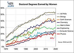 PhD women all majors 2020 thumbs new