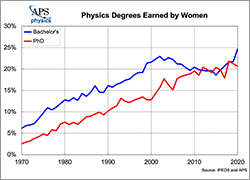 women physics 2020 thumbs new