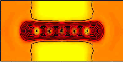 World's smallest wire. Electron density contours show the six-atom chain and semi-infinite slabs of metal used for the calculation of atom wire conductivity.Phys. Rev. Lett. 81, 3515.