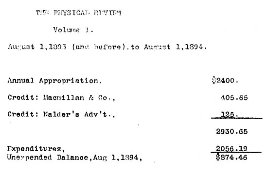 First Funds: Cornell University appropriated $500 to start Phys. Rev. in 1893. The first budget is shown here