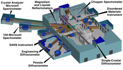Spallation Neutron Source Features Superconducting Linac