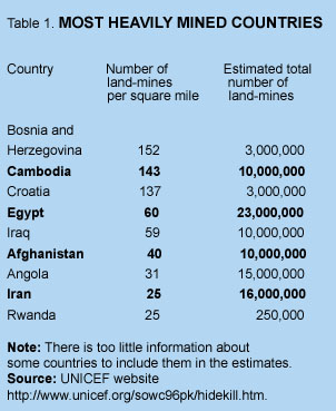 Table 1: Most Heavily Mined Countries