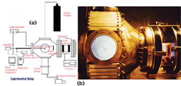 Figure 1: The experiment and plasma