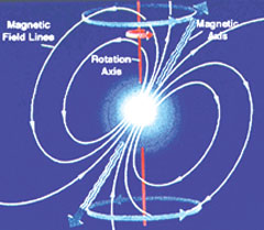 Artist's rendering of a pulsar