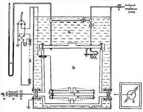 Diagram of Millikan's apparatus, from his Physical Review paper