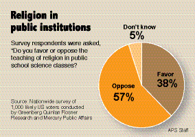 Religion in Public Institutions chart