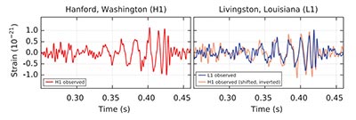 LIGO waves charts