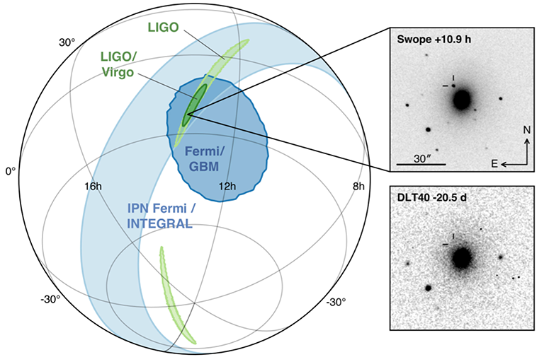 LIGO and Virgo narrowed down where the gravitational waves from a neutron star merger were coming from, and the Fermi and INTEGRAL spacecraft detected the associated gamma ray signal. 