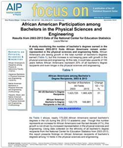 AIP Focus article on African-American participation in physical science